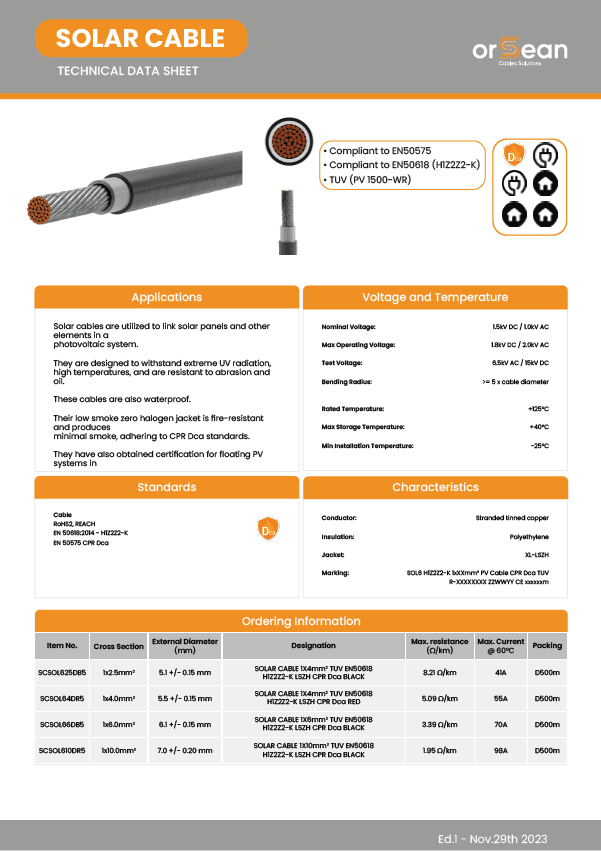 Sample technical datasheets